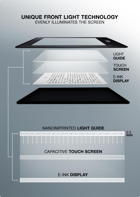 Lumière dans le Kindle : explications techniques du procédé