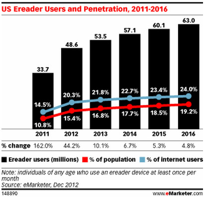 etude emarketer