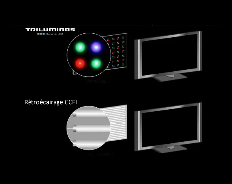 triluminos led sony