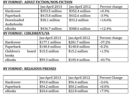 ebooks USA 2013