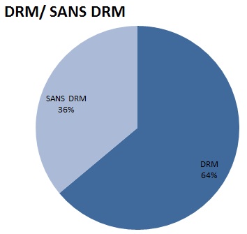 protection-drm-ebook-france