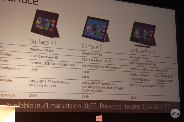 Prix surface 2