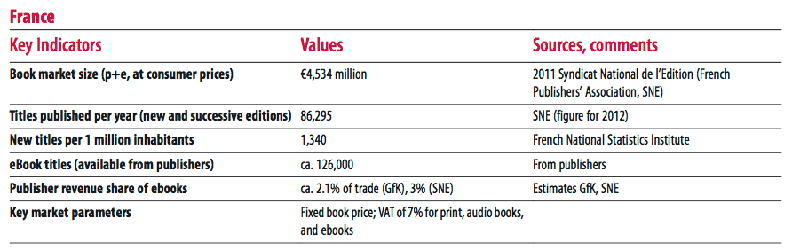 etude france ebook