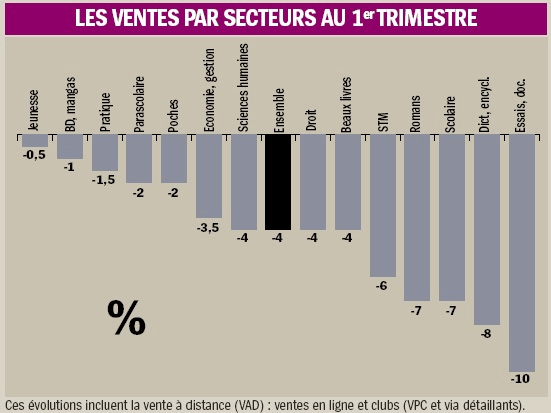 ventes-livres-france-2014-premier-trimestre
