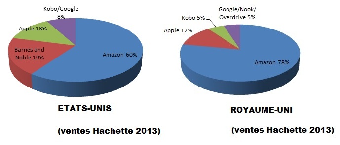 ventes-hachettes-ebooks