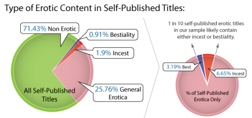 Self-publishing-bestiality-and-incest21-500x235