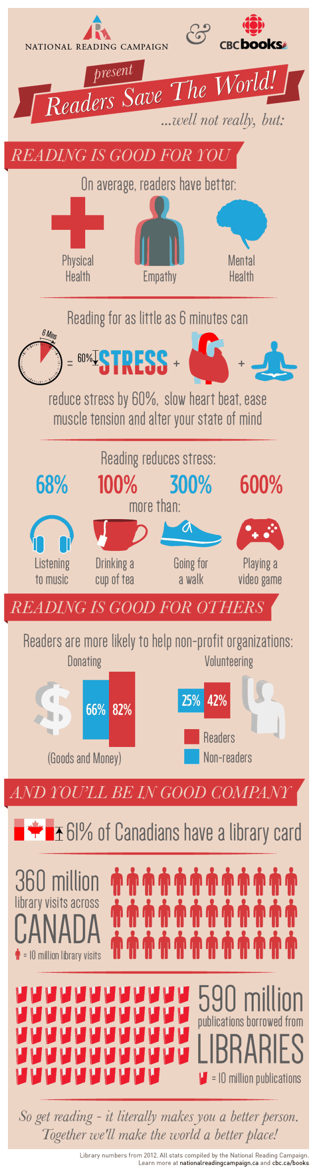 reading-infographic