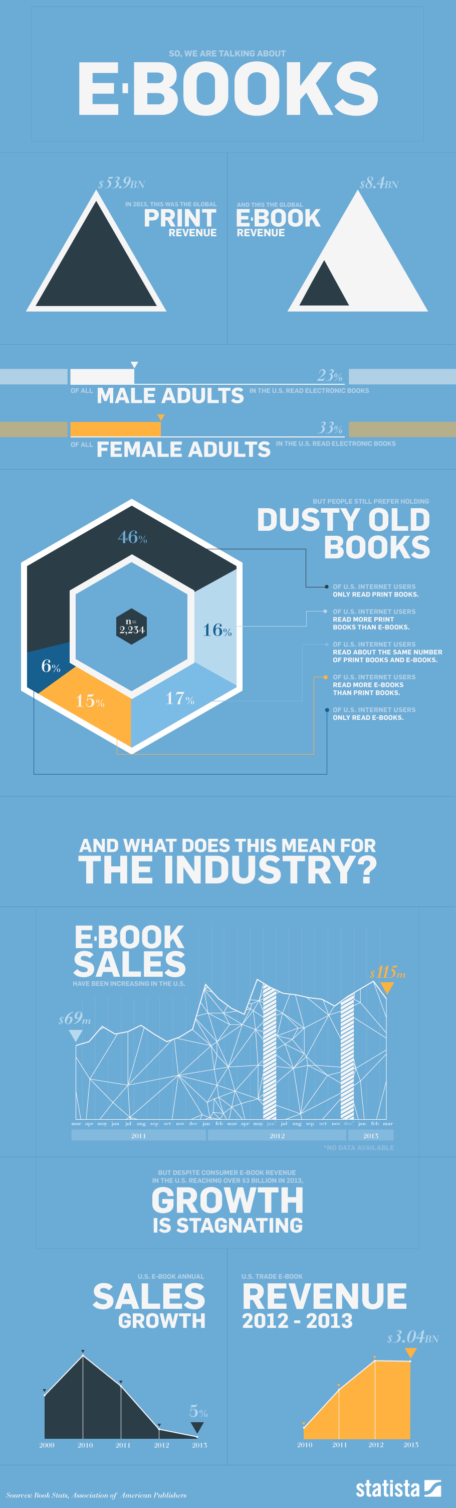 ebooks-infographie