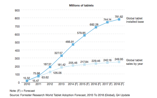 ventes-tablettes-2015