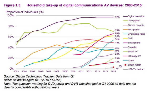 ofcom-survey