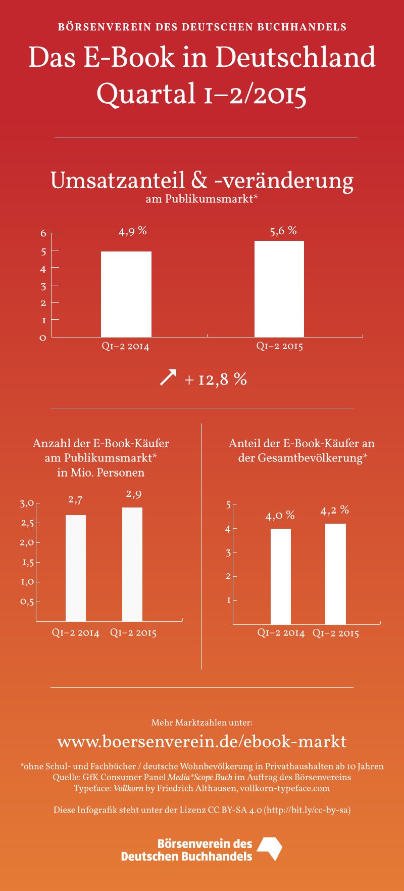 ventes ebooks allemagne semestre 2015