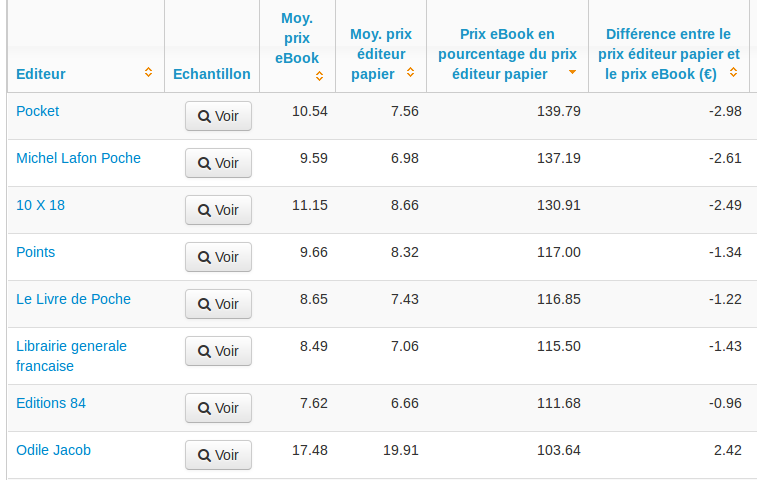 Prix des ebooks