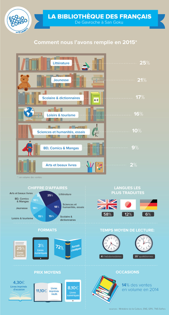 Bibliothèque des français