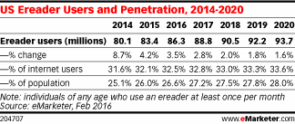 emarketer-1