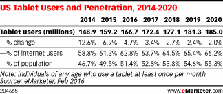 emarketer-3-tablette