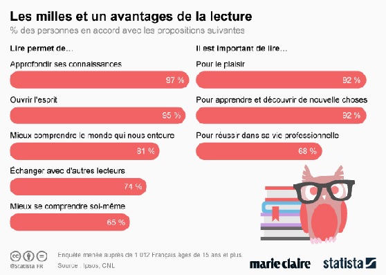 avantages de la lecture