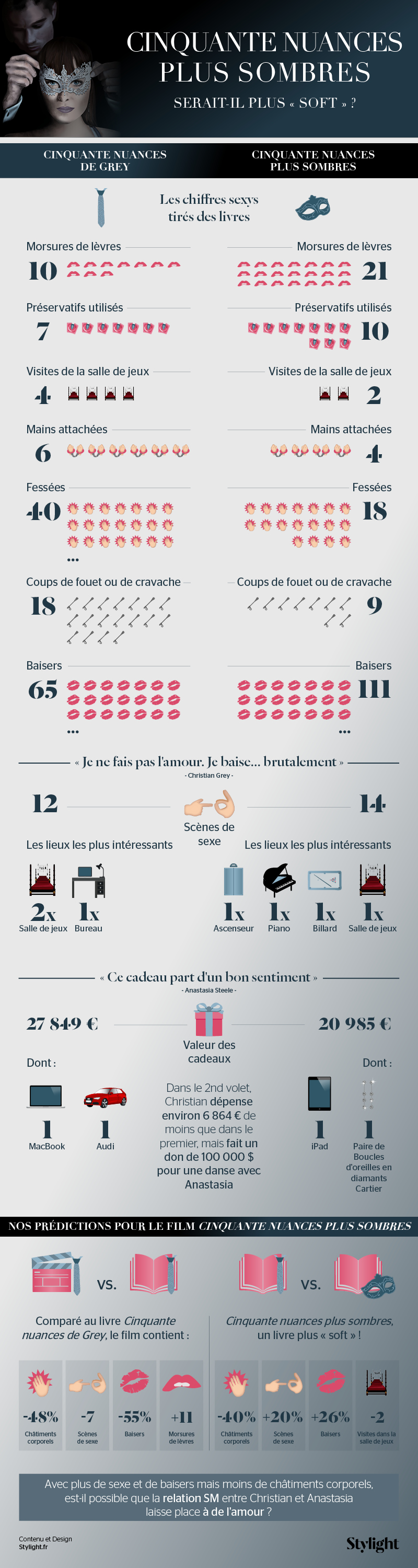 infographie 50 nuances