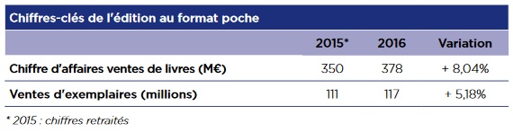 ventes livres poche