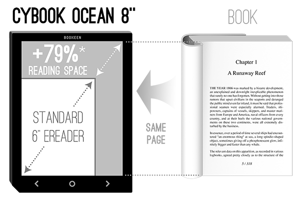 cybook ocean 8 pouces liseuse comparaison