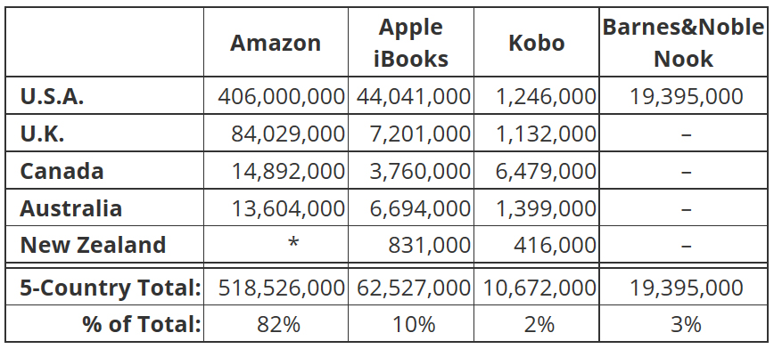 ventes ebooks usa