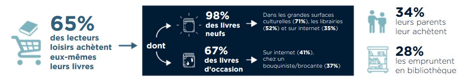 achat livres jeunes france