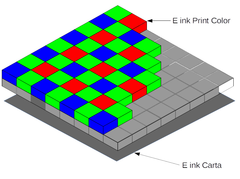 E Ink Kaleido Screen Print Color