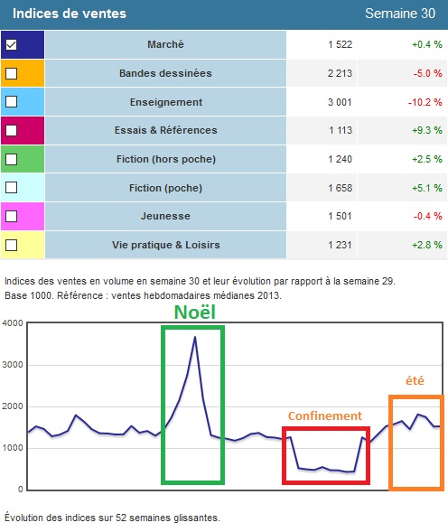 Edistat, statistiques des ventes de livre en France