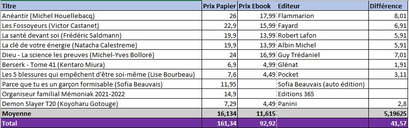 Ebook gratuit - Comment faire des économies: Guide complet pour faire un  budget, économiser au quotidien,  - (Dématérialisé - Kindle) –