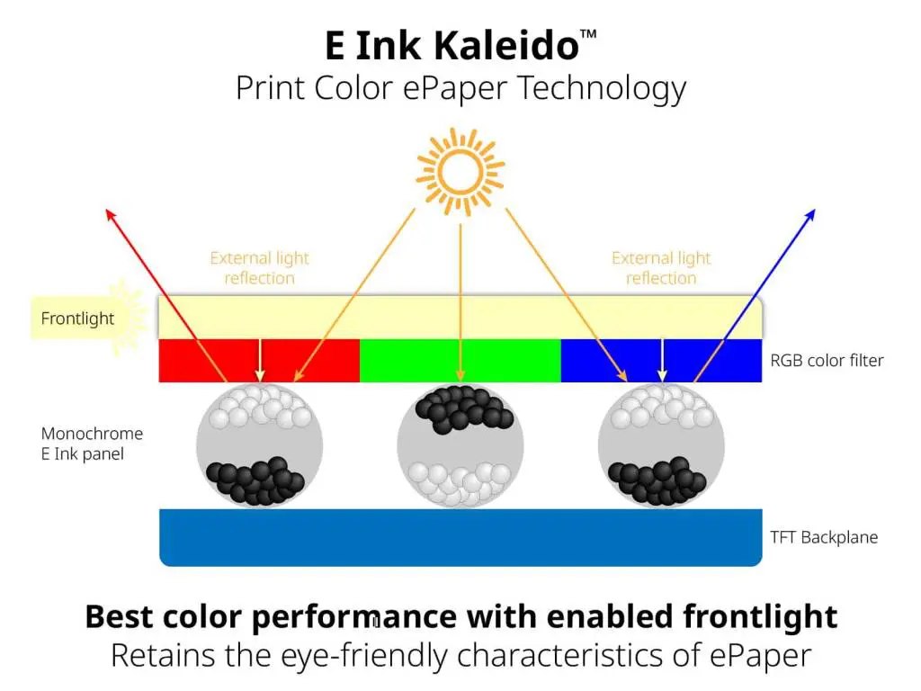 e ink couleur kaleido