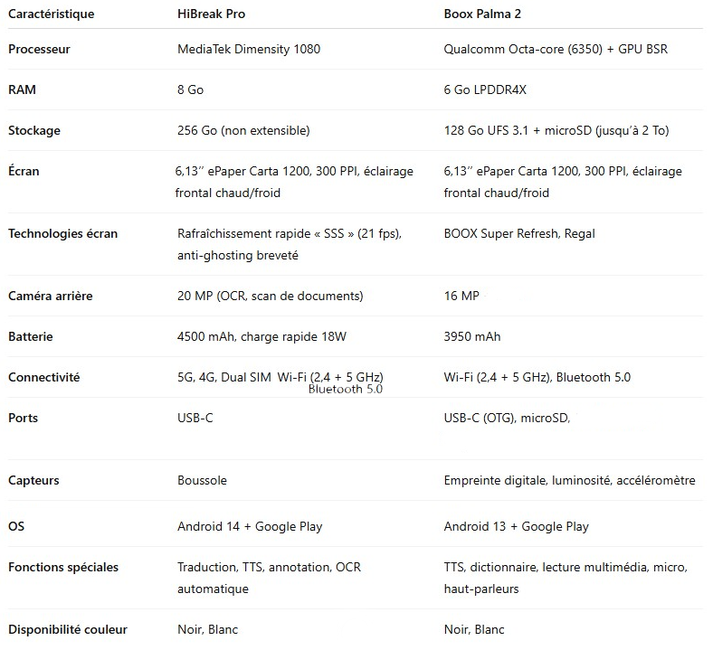 différences techniques hibreak pro et boox palma 2
